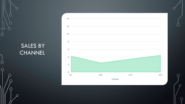 Channels template