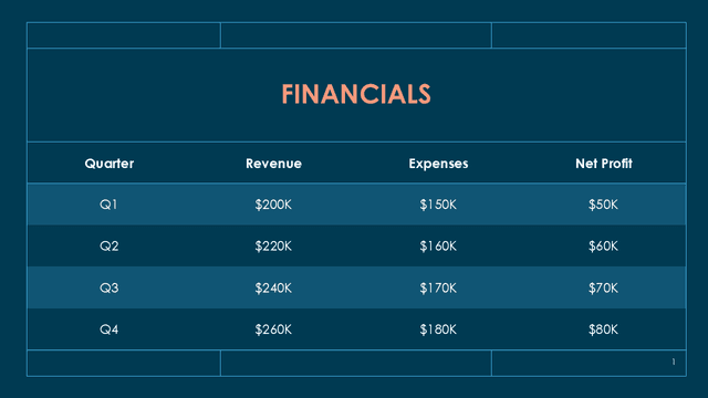 Financials filled