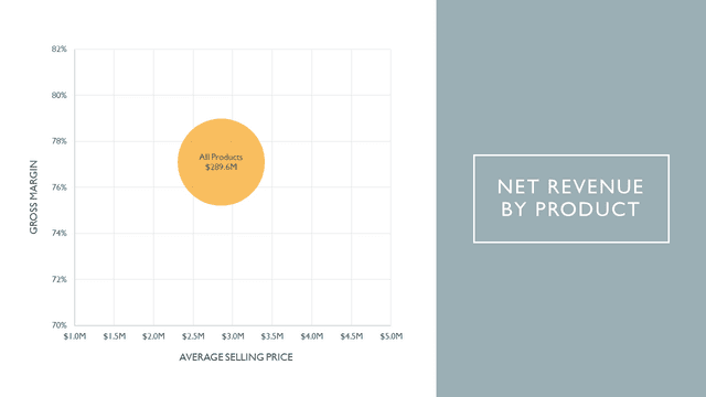 Nexus finance template