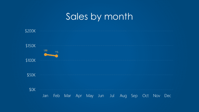 Sales by month template