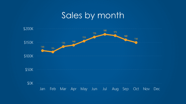 Sales by month filled